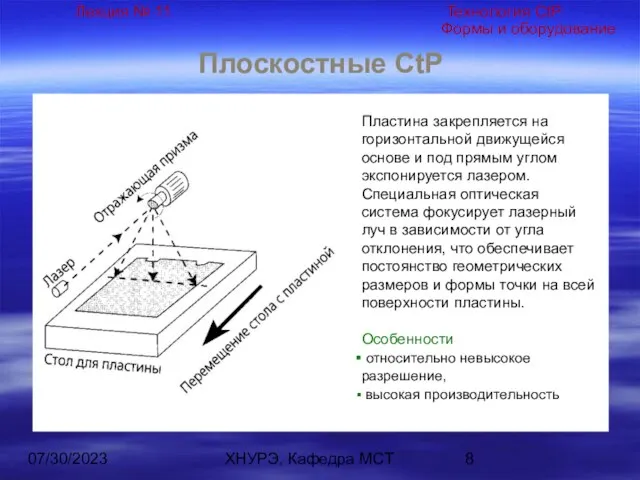 07/30/2023 ХНУРЭ, Кафедра МСТ Плоскостные CtP Пластина закрепляется на горизонтальной движущейся