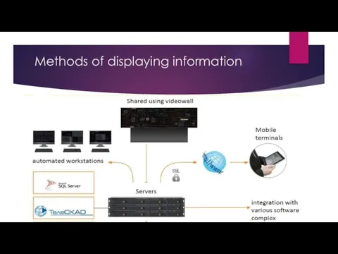 Methods of displaying information