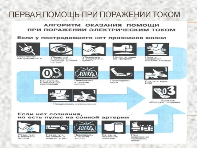 ПЕРВАЯ ПОМОЩЬ ПРИ ПОРАЖЕНИИ ТОКОМ