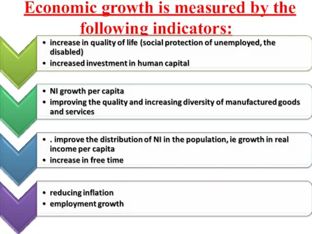 Economic growth is measured by the following indicators: