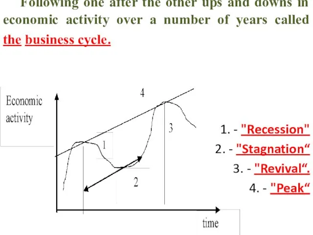 Following one after the other ups and downs in economic activity