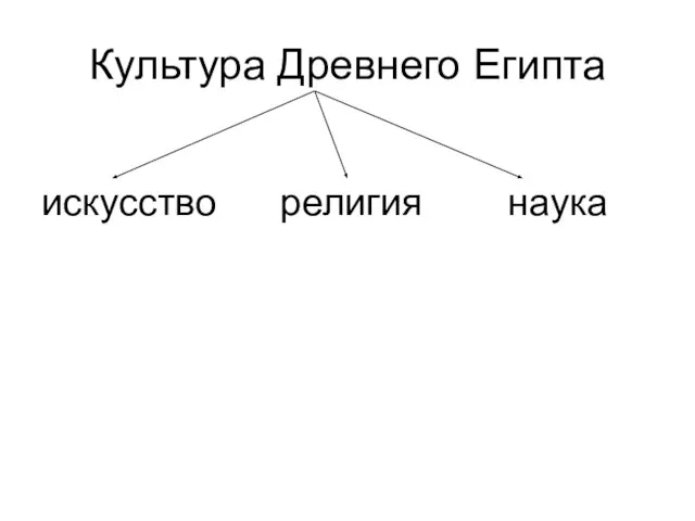 Культура Древнего Египта искусство религия наука