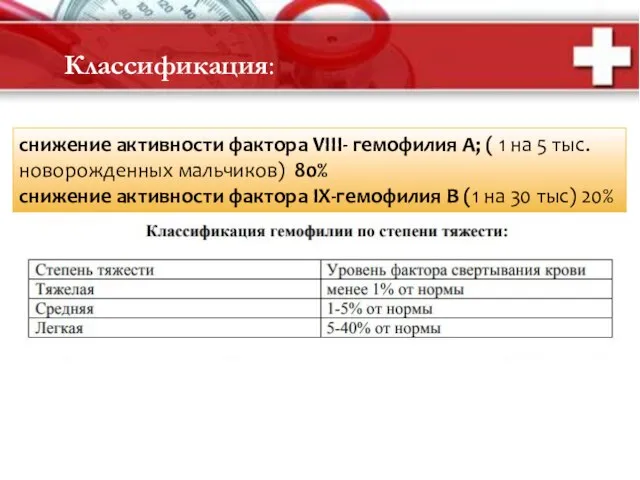 Классификация: снижение активности фактора VIII- гемофилия А; ( 1 на 5