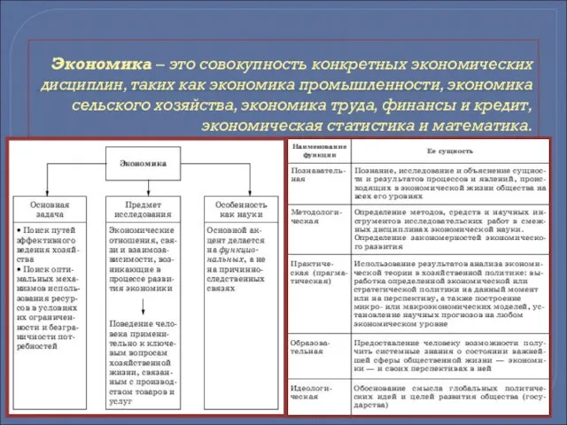 Экономика – это совокупность конкретных экономических дисциплин, таких как экономика промышленности,