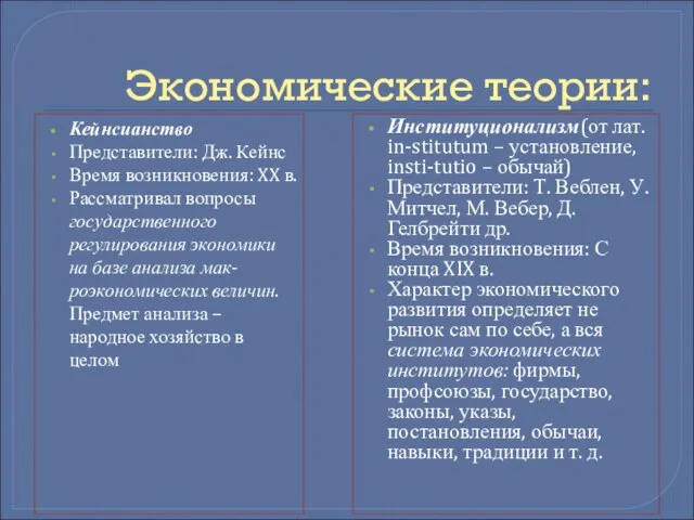 Экономические теории: Кейнсианство Представители: Дж. Кейнс Время возникновения: XX в. Рассматривал