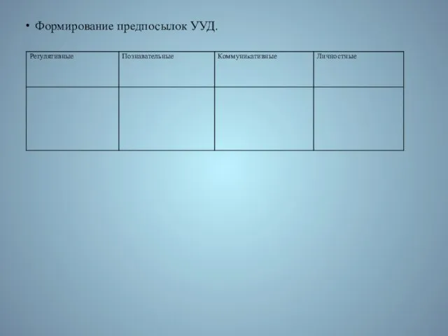 Формирование предпосылок УУД.