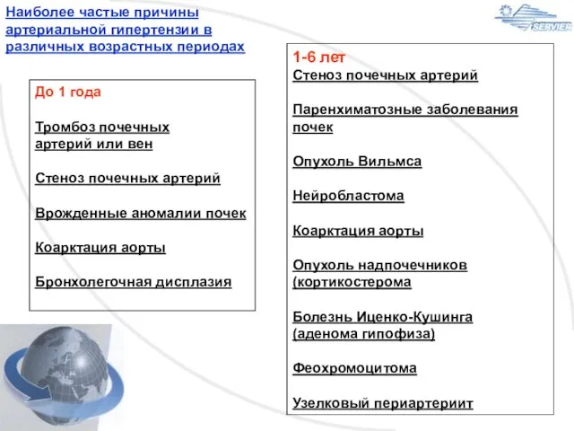 Наиболее частые причины артериальной гипертензии в различных возрастных периодах До 1