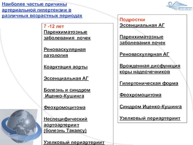 Наиболее частые причины артериальной гипертензии в различных возрастных периодах 7 -12