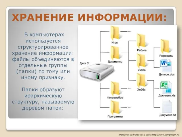 ХРАНЕНИЕ ИНФОРМАЦИИ: Материал заимствован с сайта http://www.compbegin.ru В компьютерах используется структурированное