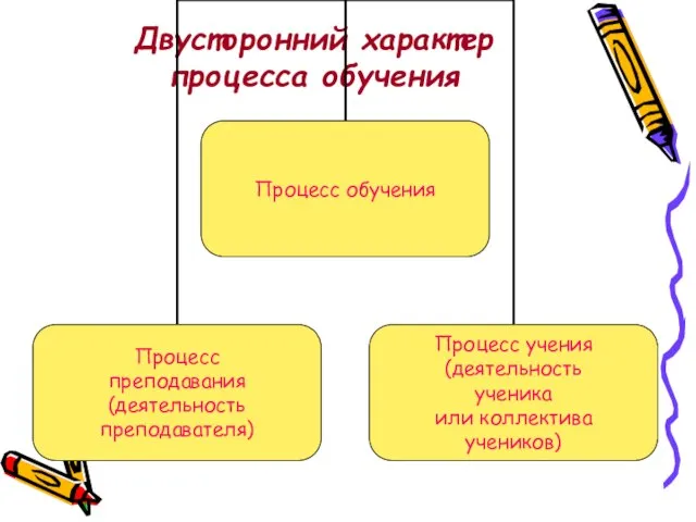 Двусторонний характер процесса обучения