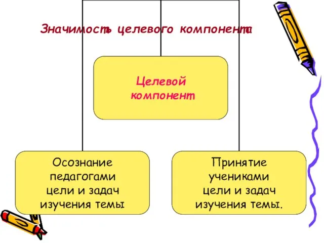 Значимость целевого компонента