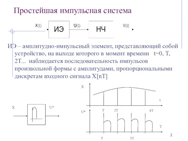 Простейшая импульсная система ИЭ – амплитудно-импульсный элемент, представляющий собой устройство, на