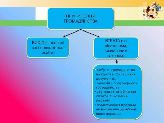 ПРИПИНЕННЯ ГРОМАДЯНСТВА ВИХІД (з власної волі повнолітньої особи) ВТРАТА (за підставами,