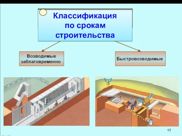 Классификация по срокам строительства 4