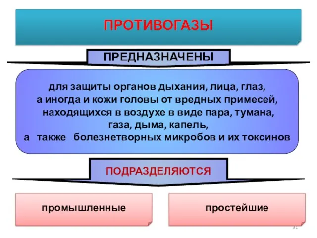 ПРОТИВОГАЗЫ ПРЕДНАЗНАЧЕНЫ для защиты органов дыхания, лица, глаз, а иногда и