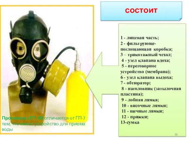 состоит 1 - лицевая часть; 2 - фильтрующе- поглощающая коробка; 3