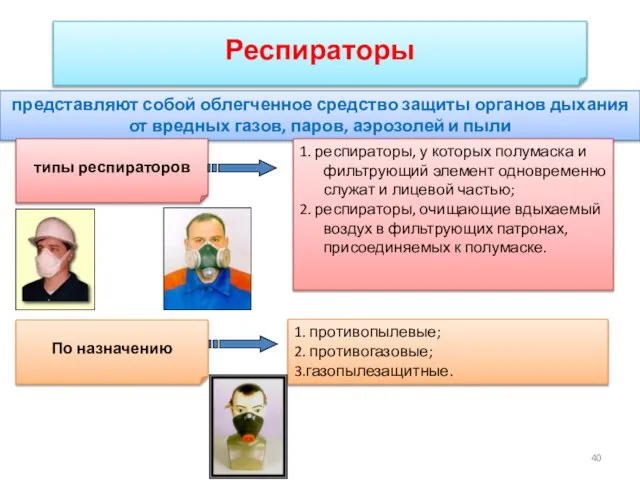 Респираторы представляют собой облегченное средство защиты органов дыхания от вредных газов,