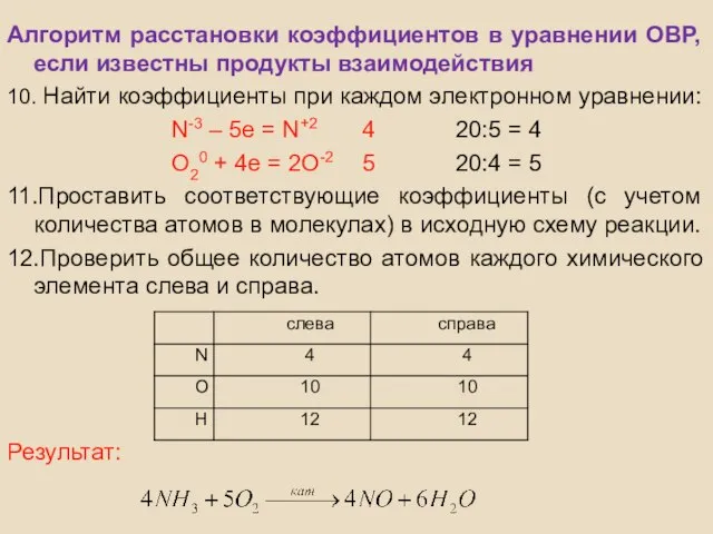 Алгоритм расстановки коэффициентов в уравнении ОВР, если известны продукты взаимодействия 10.