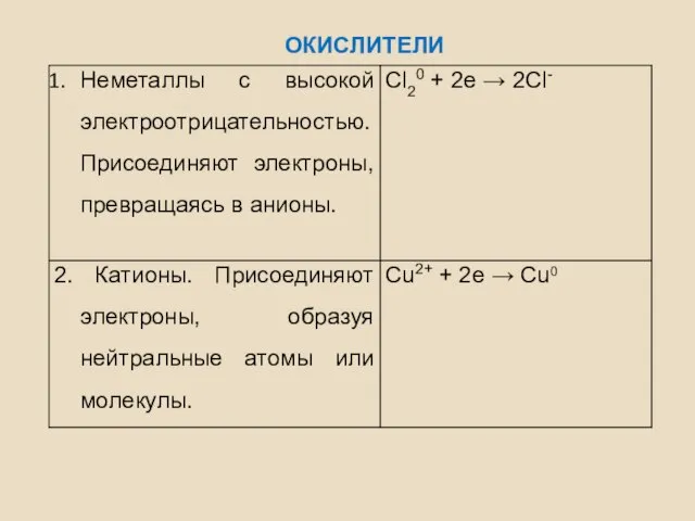 ОКИСЛИТЕЛИ