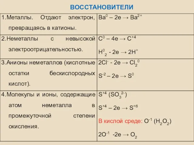 ВОССТАНОВИТЕЛИ