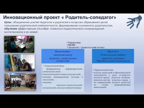 Инновационный проект « Родитель-сопедагог» Цель: объединение усилий педагогов и родителей в