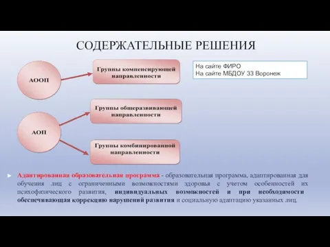 СОДЕРЖАТЕЛЬНЫЕ РЕШЕНИЯ Адаптированная образовательная программа - образовательная программа, адаптированная для обучения