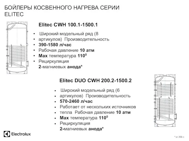 Eliteс CWH 100.1-1500.1 Eliteс DUO CWH 200.2-1500.2 БОЙЛЕРЫ КОСВЕННОГО НАГРЕВА СЕРИИ