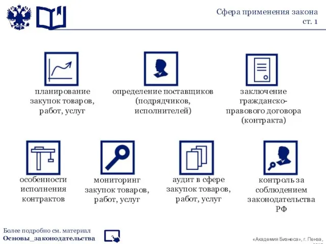 Сфера применения закона ст. 1 контроль за соблюдением законодательства РФ планирование