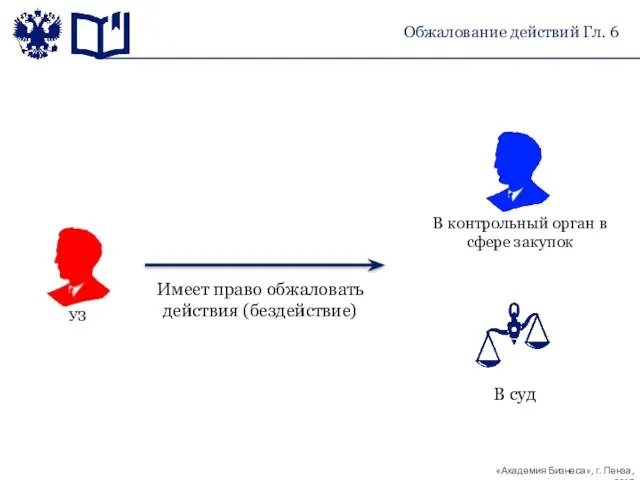 В контрольный орган в сфере закупок В суд Имеет право обжаловать