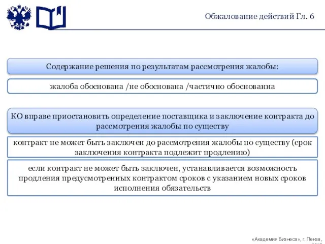 жалоба обоснована /не обоснована /частично обоснованна КО вправе приостановить определение поставщика