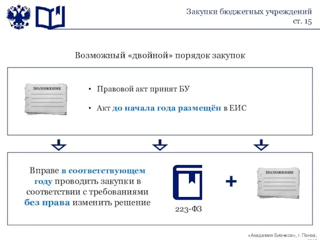 Возможный «двойной» порядок закупок Вправе в соответствующем году проводить закупки в