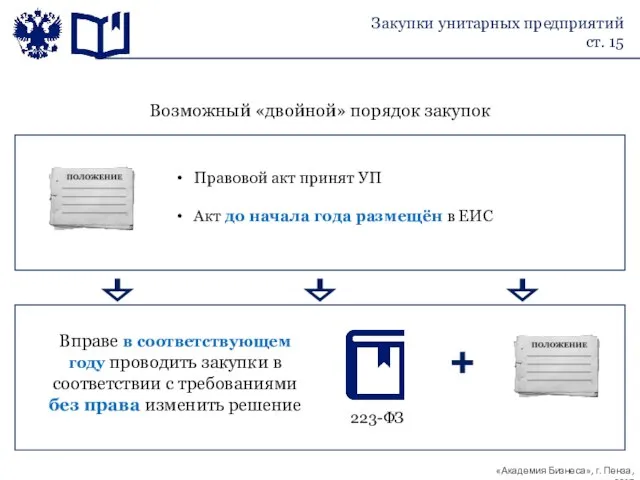 Закупки унитарных предприятий ст. 15 Возможный «двойной» порядок закупок Вправе в