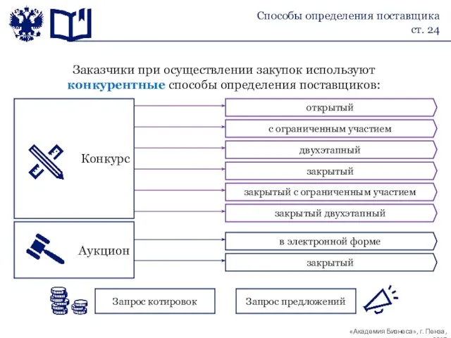 Способы определения поставщика ст. 24 Заказчики при осуществлении закупок используют конкурентные