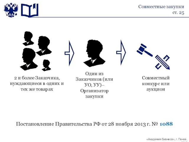 Совместные закупки ст. 25 Один из Заказчиков (или УО, УУ)–Организатор закупки