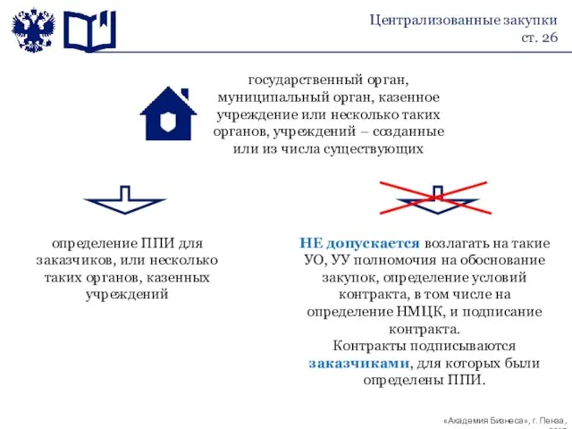 Централизованные закупки ст. 26 определение ППИ для заказчиков, или несколько таких