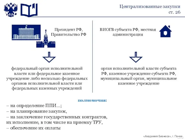 Президент РФ, Правительство РФ федеральный орган исполнительной власти или федеральное казенное