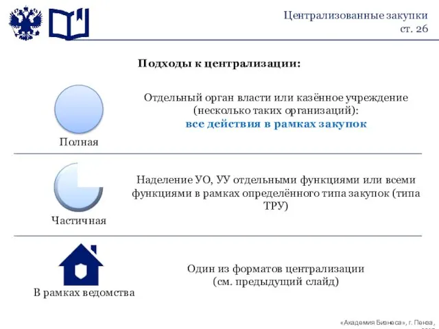 Подходы к централизации: Полная Частичная В рамках ведомства Отдельный орган власти