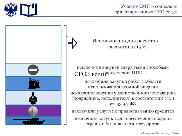 исключили закупки для обеспечения обороны страны и безопасности государства исключили услуги