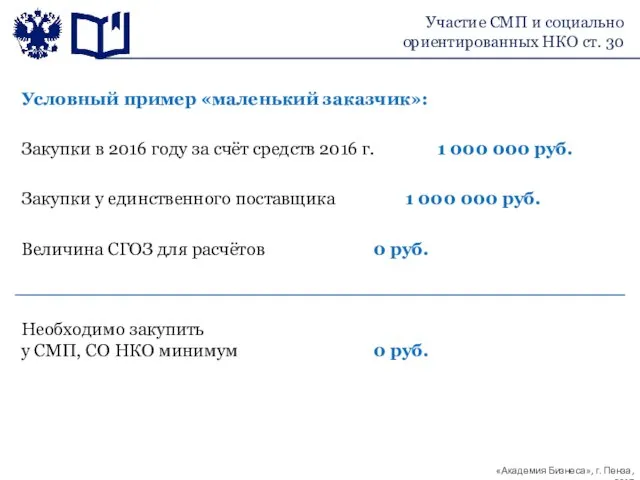 Условный пример «маленький заказчик»: Закупки в 2016 году за счёт средств