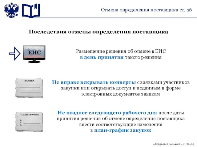 Последствия отмены определения поставщика Размещение решения об отмене в ЕИС в