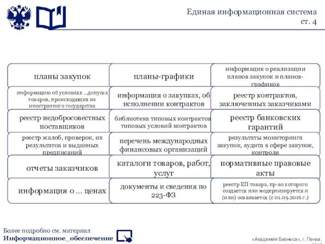 Более подробно см. материал Информационное_обеспечение Единая информационная система ст. 4 планы