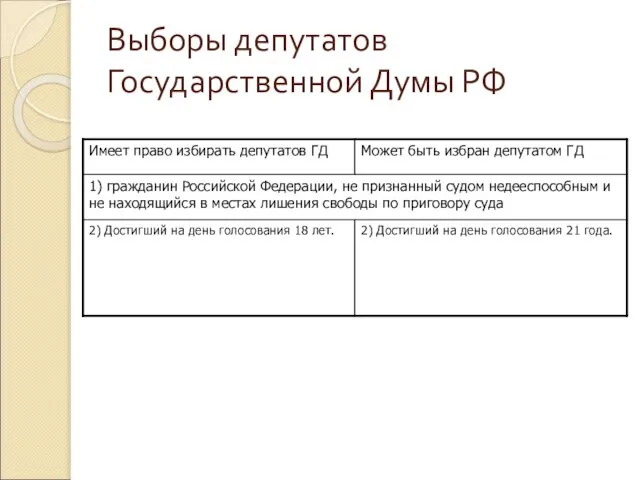 Выборы депутатов Государственной Думы РФ