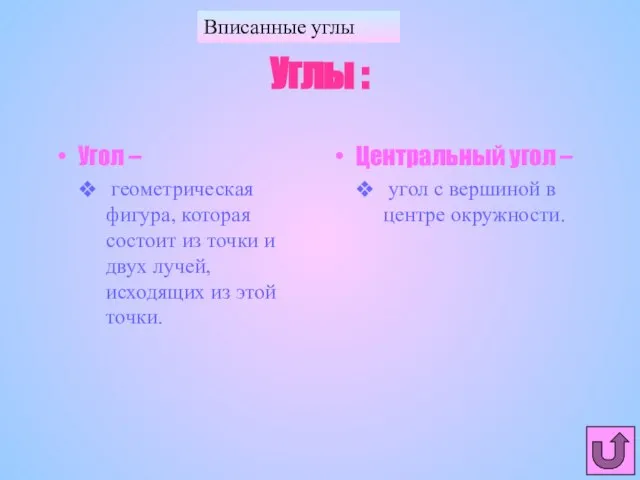 Вписанные углы Углы : Угол – геометрическая фигура, которая состоит из