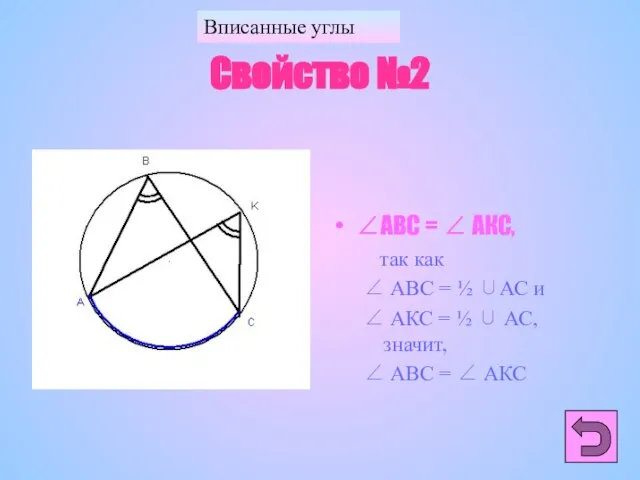 Вписанные углы Свойство №2 ∠АВС = ∠ АКС, так как ∠