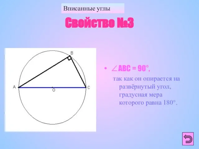 Вписанные углы Свойство №3 ∠АВС = 90°, так как он опирается