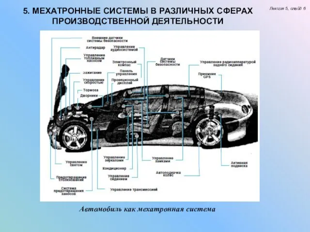 Автомобиль как мехатронная система 5. МЕХАТРОННЫЕ СИСТЕМЫ В РАЗЛИЧНЫХ СФЕРАХ ПРОИЗВОДСТВЕННОЙ ДЕЯТЕЛЬНОСТИ Лекция 5, слайд 6