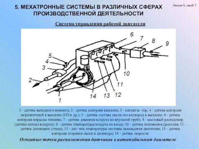 5. МЕХАТРОННЫЕ СИСТЕМЫ В РАЗЛИЧНЫХ СФЕРАХ ПРОИЗВОДСТВЕННОЙ ДЕЯТЕЛЬНОСТИ Лекция 5, слайд