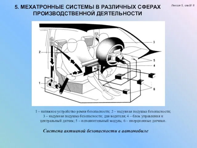 5. МЕХАТРОННЫЕ СИСТЕМЫ В РАЗЛИЧНЫХ СФЕРАХ ПРОИЗВОДСТВЕННОЙ ДЕЯТЕЛЬНОСТИ Лекция 5, слайд