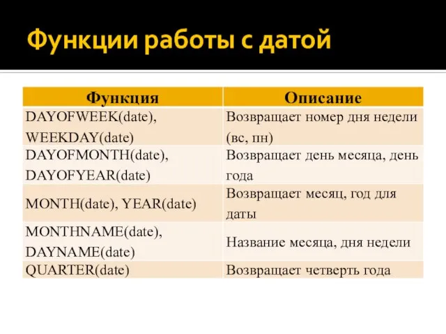 Функции работы с датой