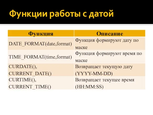 Функции работы с датой